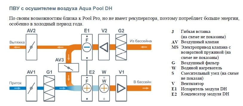 Приточно-вытяжная установка с рекуператором Бризарт 4500 Aqua Pool DH