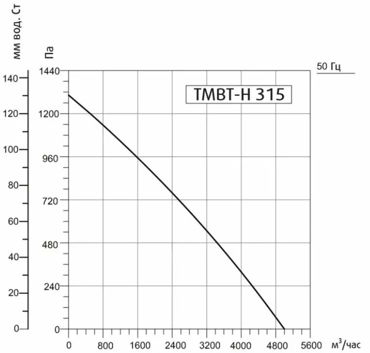 Кухонный вентилятор Sysimple TMBT-H 315M