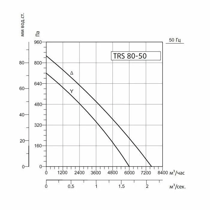 Канальный вентилятор Sysimple TRS 80-50