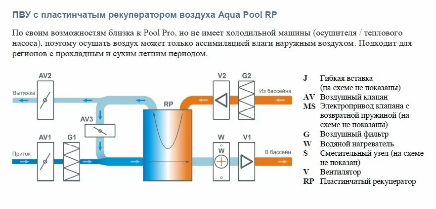 Приточно-вытяжная установка с рекуператором Бризарт 10000 Aqua Pool RP
