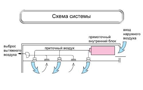Рисунок 1. Схема системы