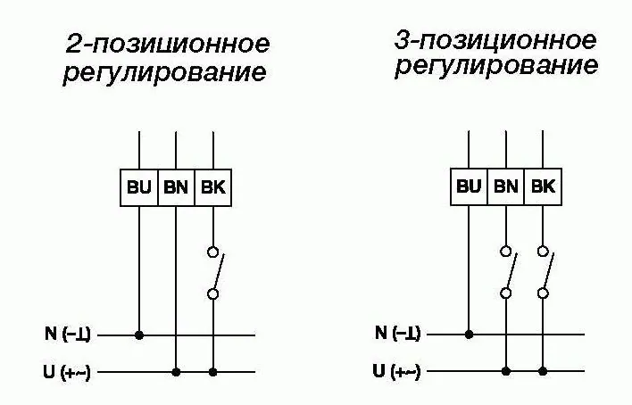 Привод Gruner 225-230T-05