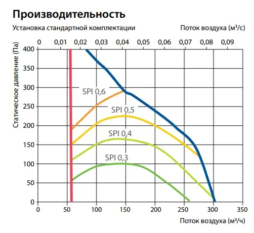 Приточно-вытяжная установка Komfovent Domekt R 400 V