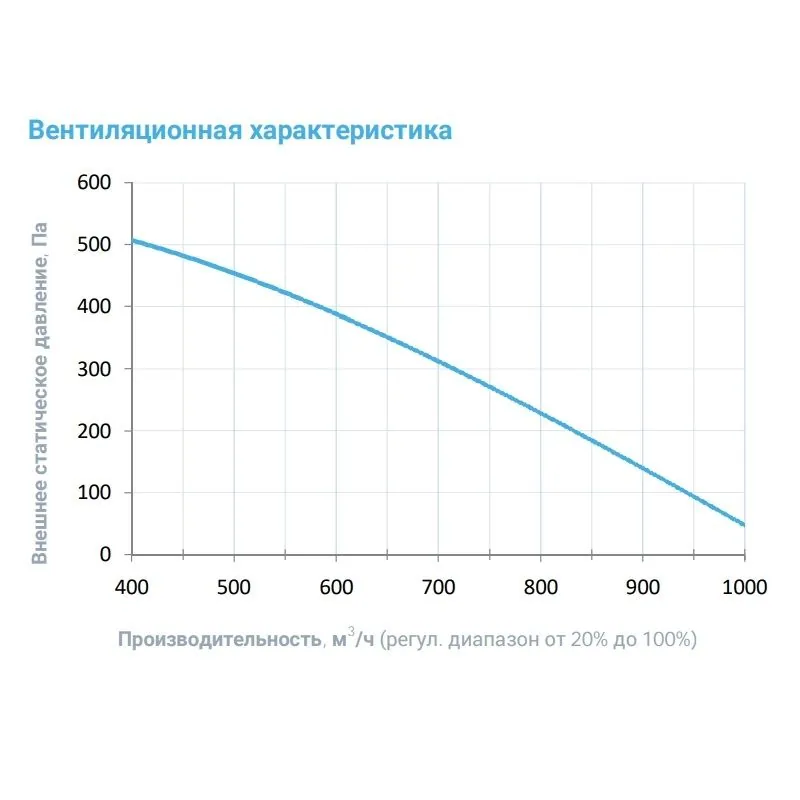 Приточная установка Breezart 1000FC Aqua F