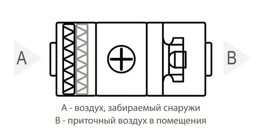 Приточная установка Komfovent ОТД-S-2000-F-HW-M5/M5-GTC