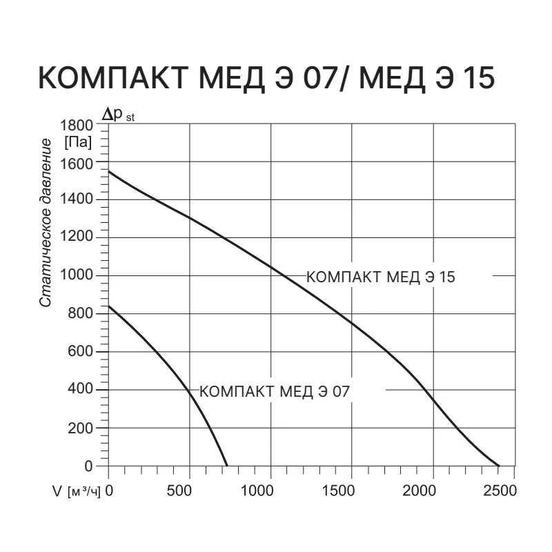 Приточная установка Kentatsu Компакт МЕД Э 15 1.7.5