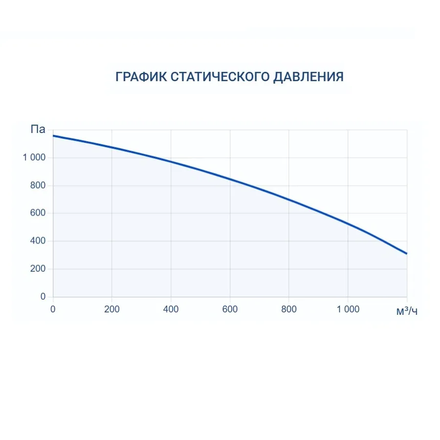 Приточно-вытяжная установка Turkov Zenit Cool Heco VM 900