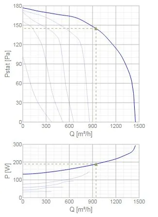 Вентилятор Systemair KE 50-30-6