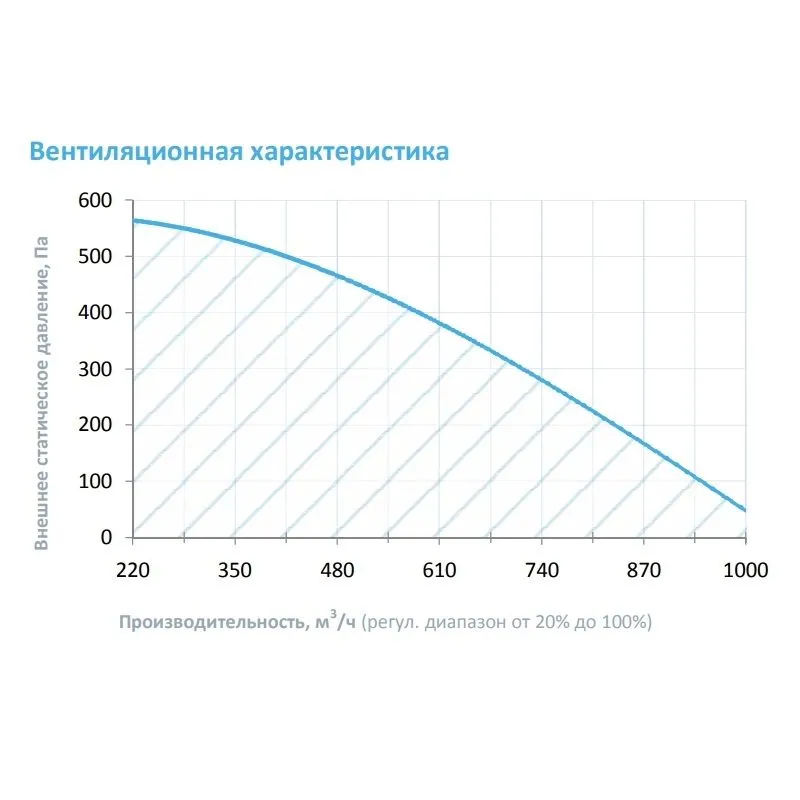 Приточная установка Breezart 1000FC Lux F 18,8