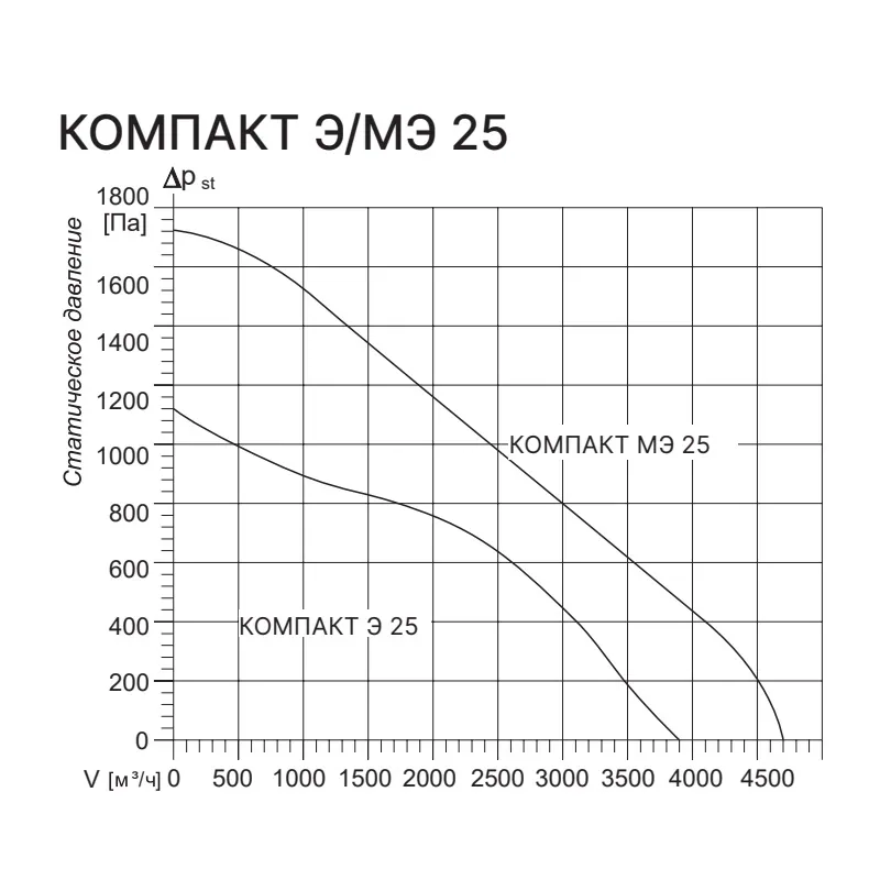 Приточная установка Kentatsu Компакт Э 25 2.30