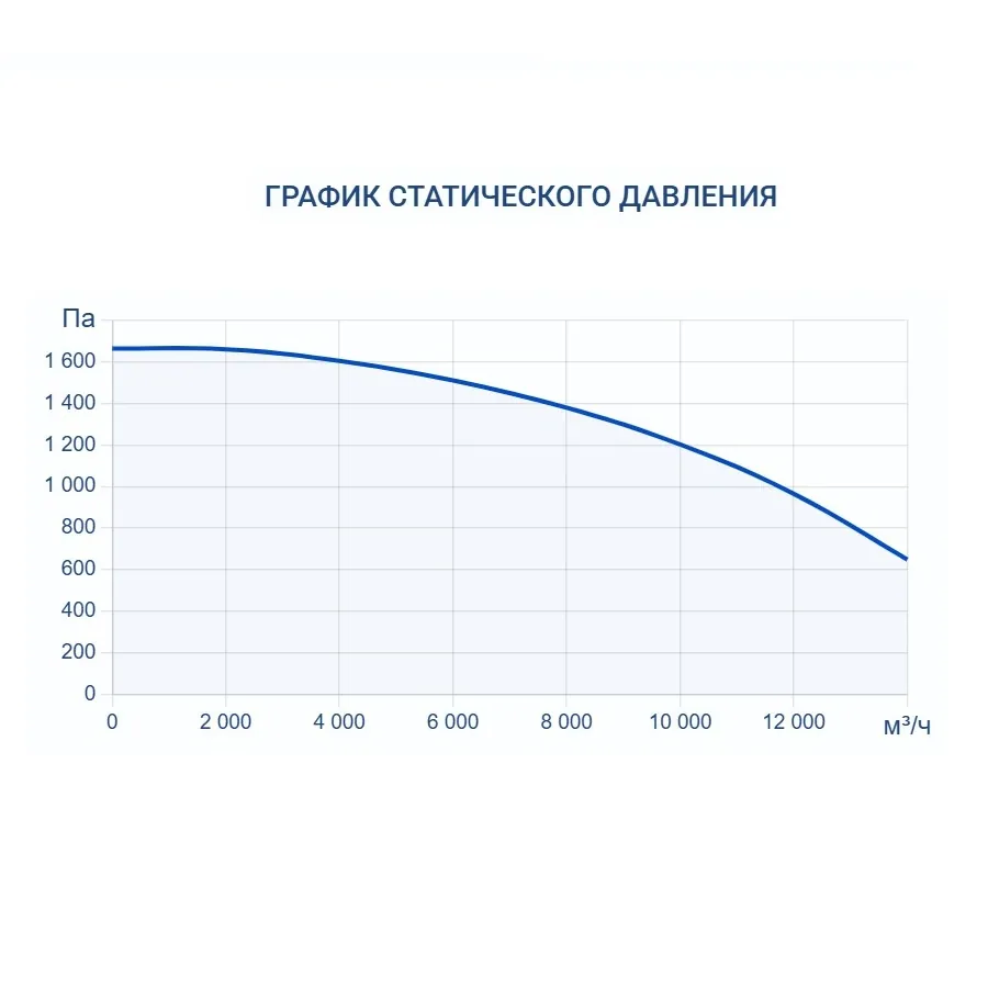 Приточно-вытяжная установка Turkov Zenit HECO S 12600 42E