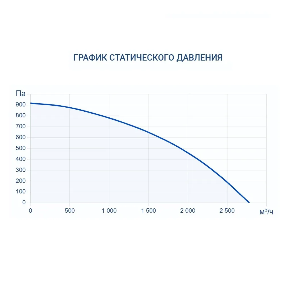 Приточно-вытяжная установка Turkov Zenit HECO S 2100 9E