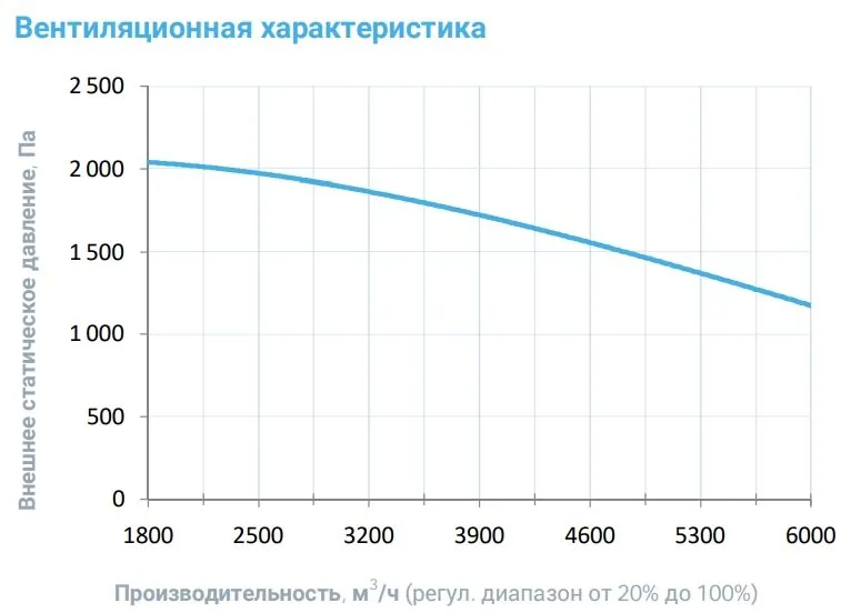 Вытяжная установка Breezart 6000 Extra AC