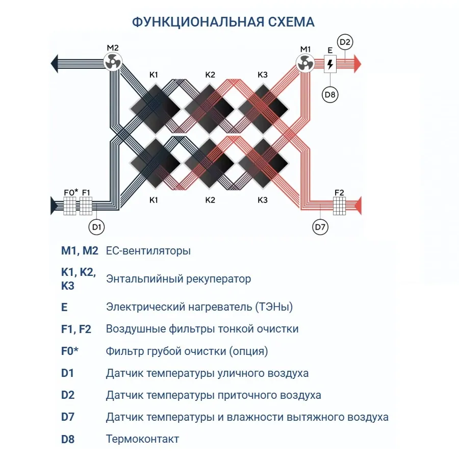 Приточно-вытяжная установка Turkov Zenit Heco XM 2510