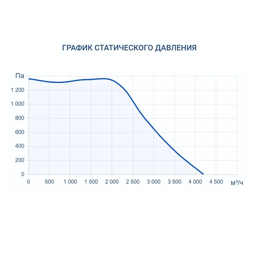 Приточная установка Turkov Capsule 4100 E 56-64 кВт