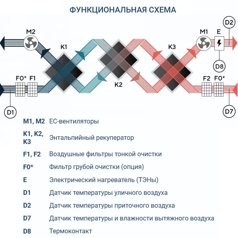Приточно-вытяжная установка Turkov Zenit HECO S 12600 30E