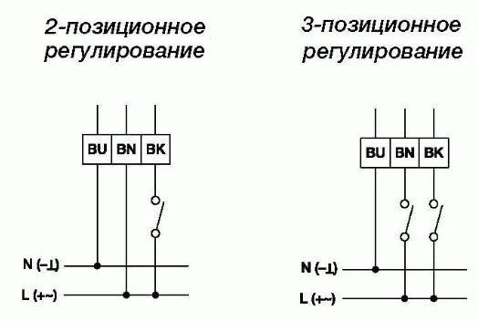 Привод Gruner 227C-024-10