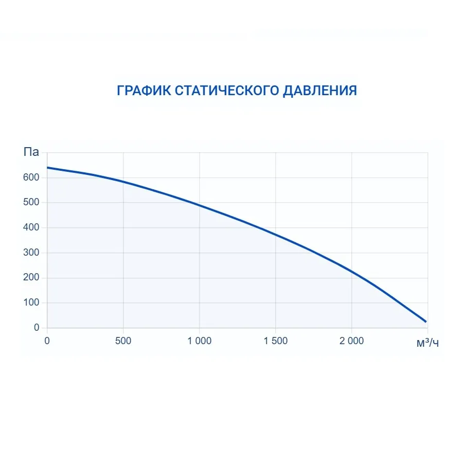 Вытяжная установка Turkov VBOX 2100 H