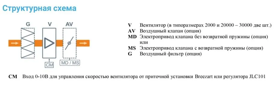 Вытяжная установка Breezart 12000 Extra AC