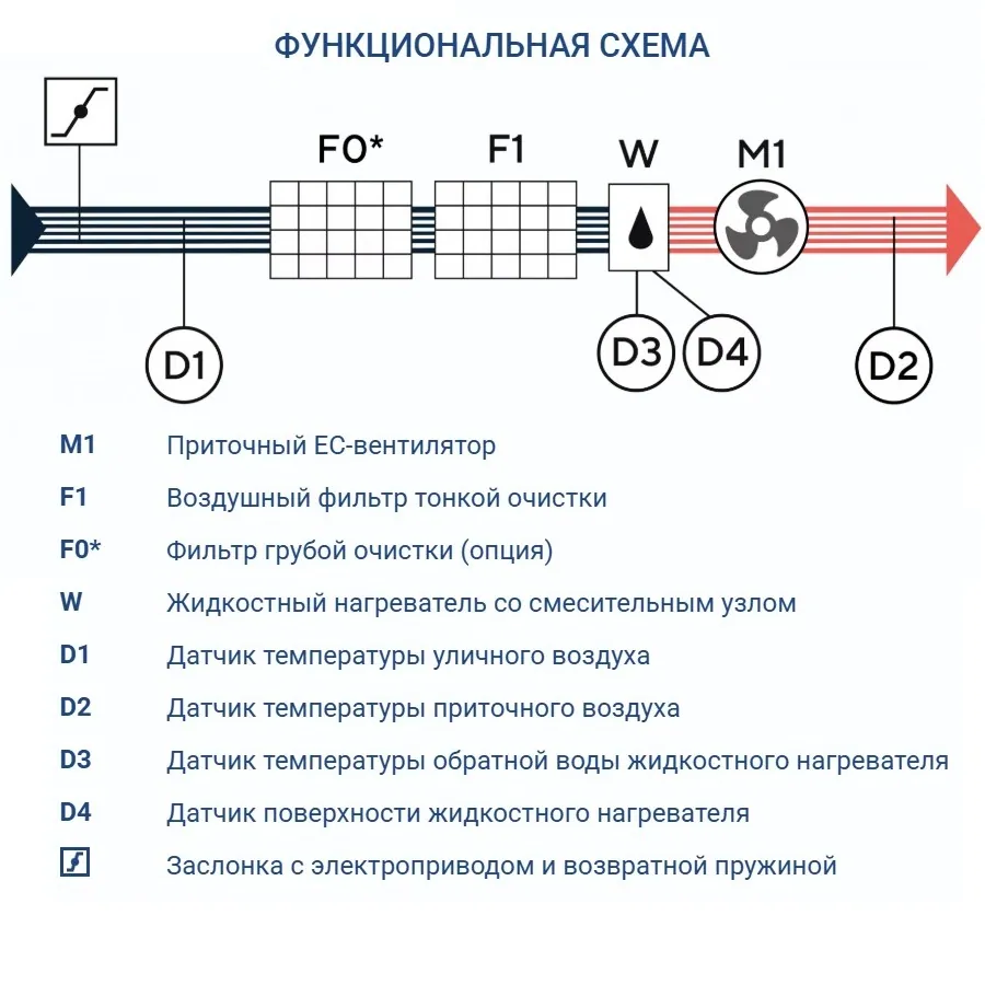 Приточная установка Turkov Capsule 1100 W 3R