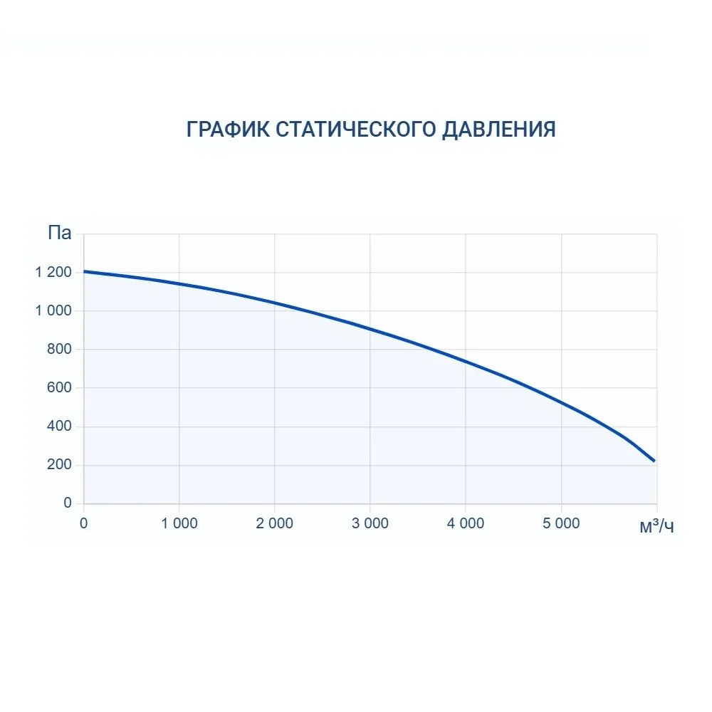 Приточно-вытяжная установка Turkov Hydra X 4000 W