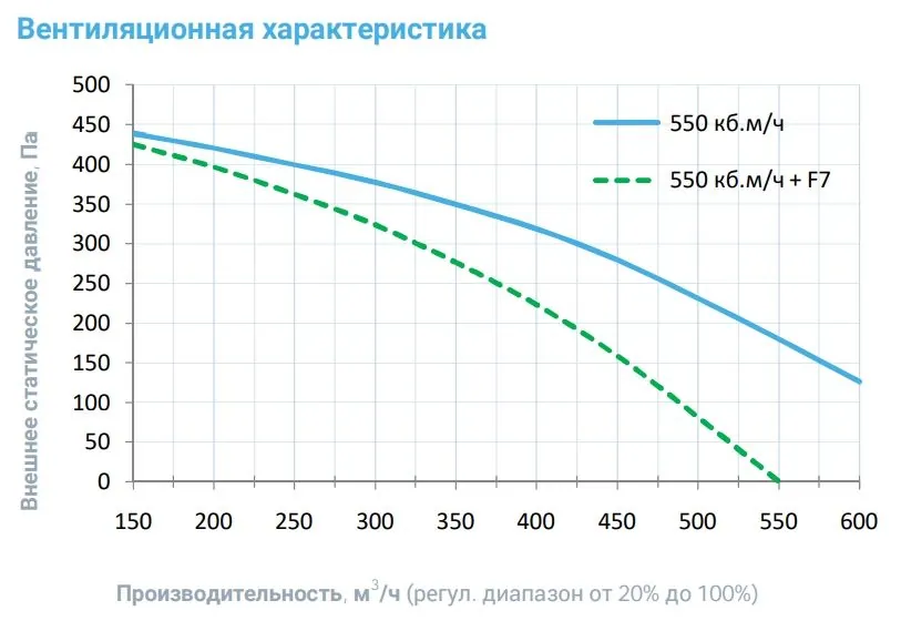 Приточная установка Breezart 600 Lux SB