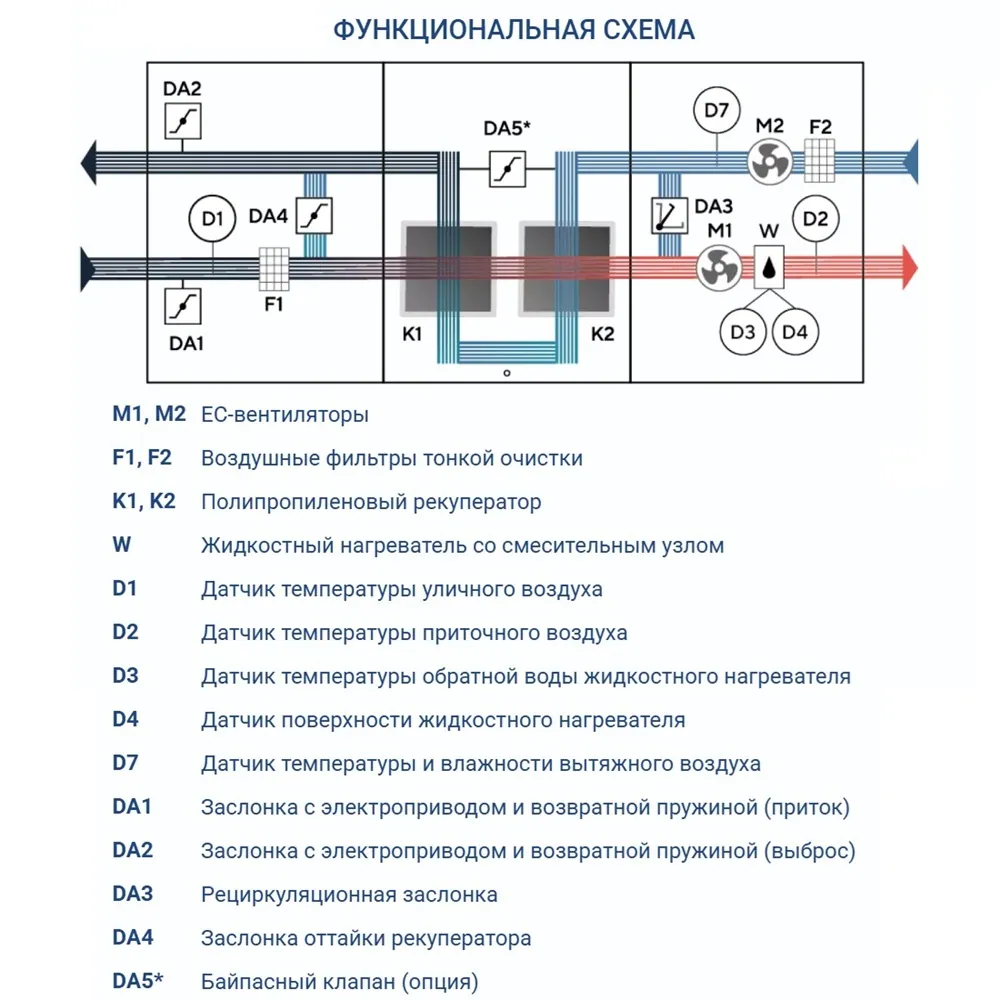 Приточно-вытяжная установка Turkov Hydra X 6000 W