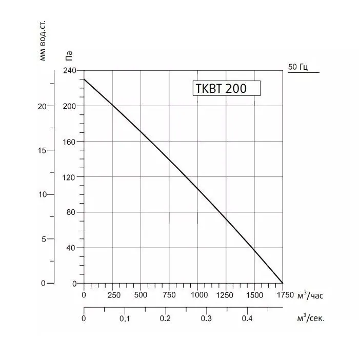 Кухонный вентилятор Sysimple TKBT 200T