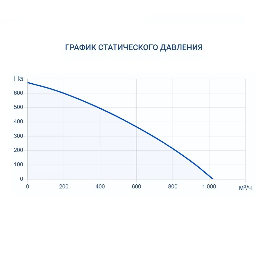 Приточная установка Turkov Capsule 620 E 7,5 кВт