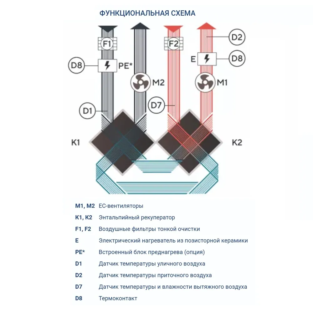 Приточно-вытяжная установка Turkov Zenit Standart VM 510