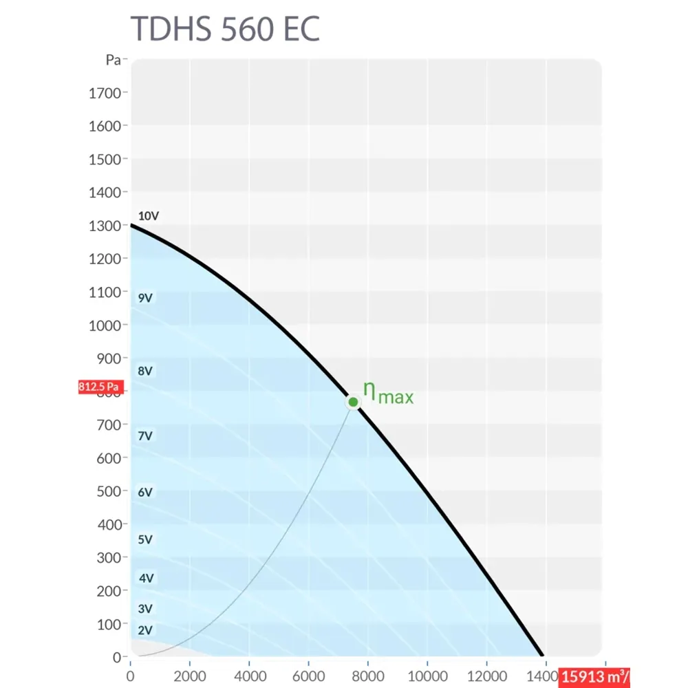 Крышный вентилятор Sysimple TDHS 560 EC