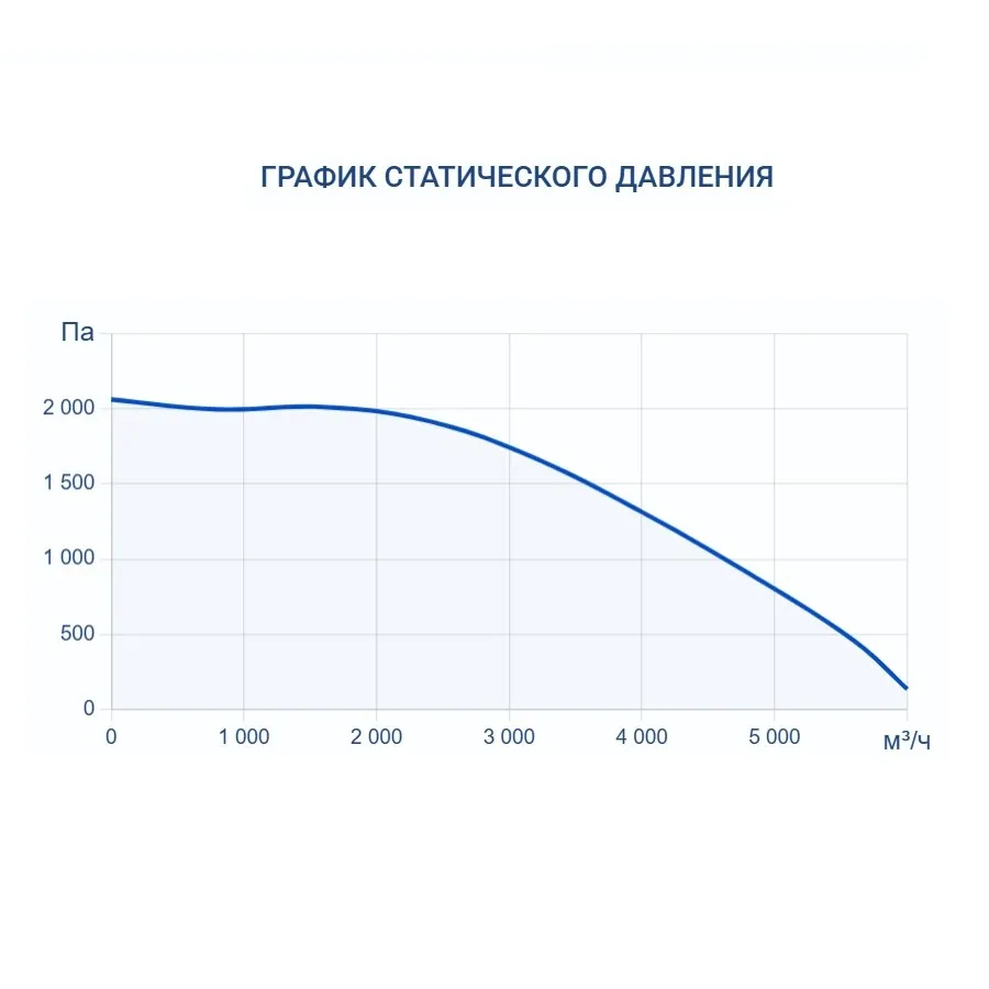 Приточно-вытяжная установка Turkov Zenit Heco XM 4510