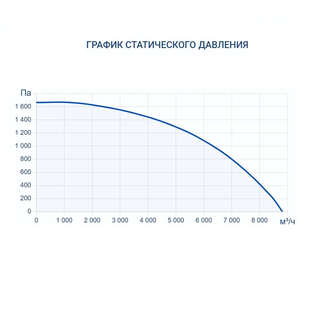 Приточно-вытяжная установка Turkov Zenit Standart S 7050 E