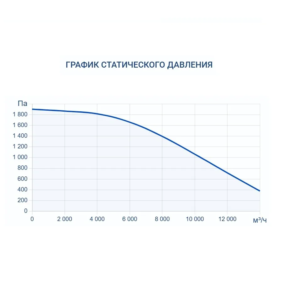 Приточно-вытяжная установка Turkov Capsule pool 12500 W 3R