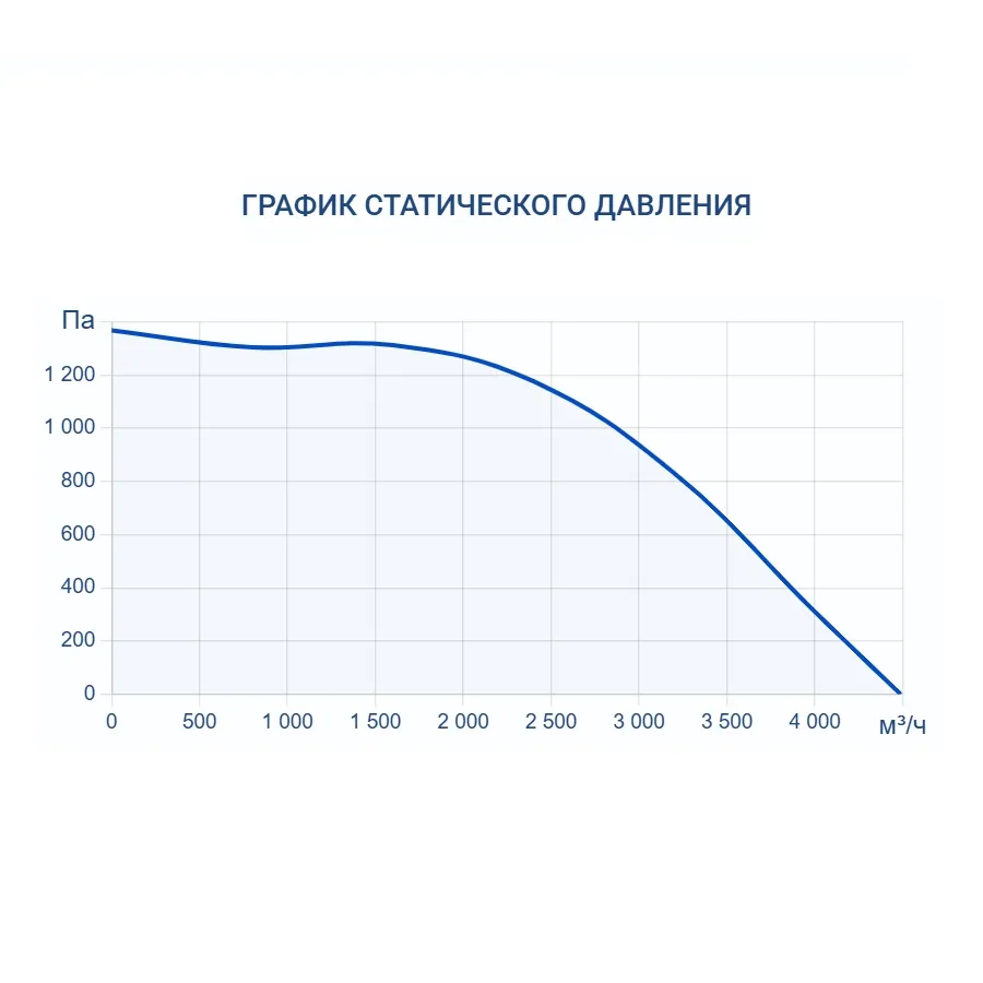 Приточно-вытяжная установка Turkov Zenit HECO S 4100 12E