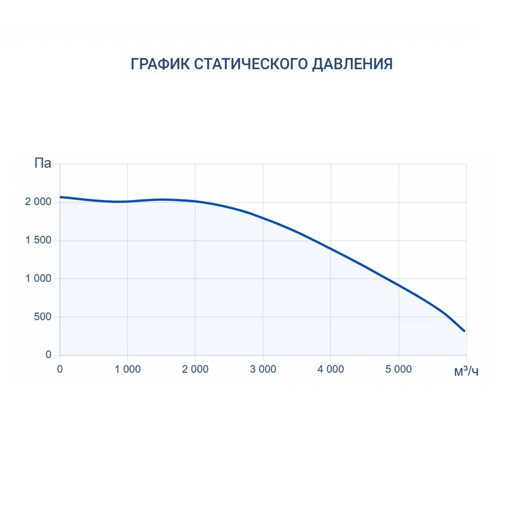 Приточно-вытяжная установка Turkov Zenit Standart S 5050 E
