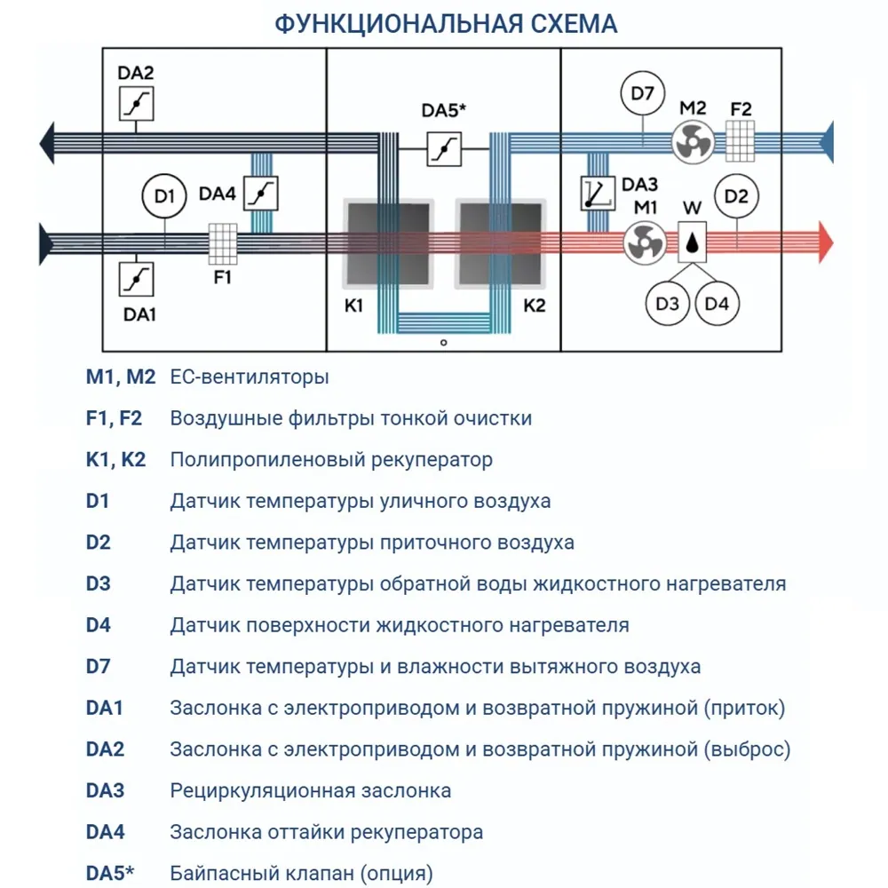 Приточно-вытяжная установка Turkov Hydra X 4000 W