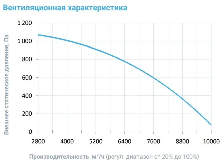Приточная установка Breezart 8000-C Aqua W