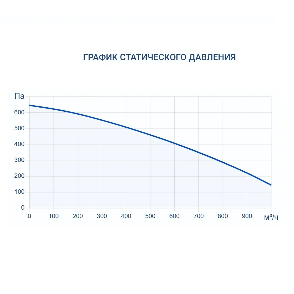 Приточная установка Turkov Capsule 1100 W 3R
