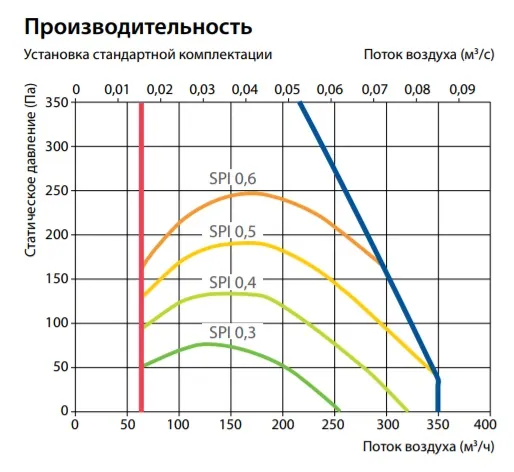 Приточно-вытяжная установка Komfovent Domekt R 300 V