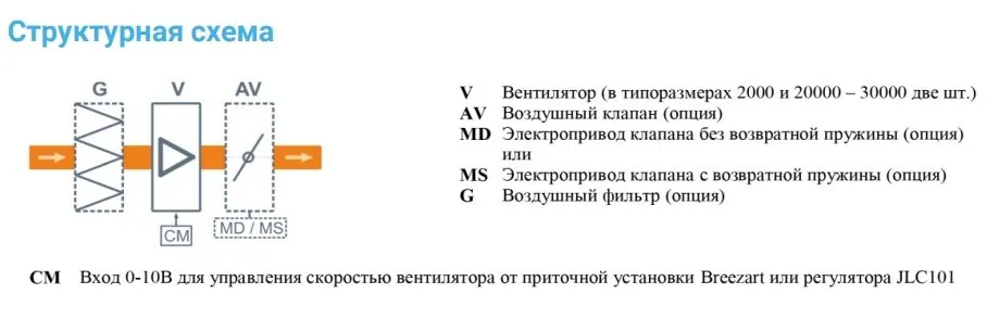 Вытяжная установка Breezart 10000-C Extra