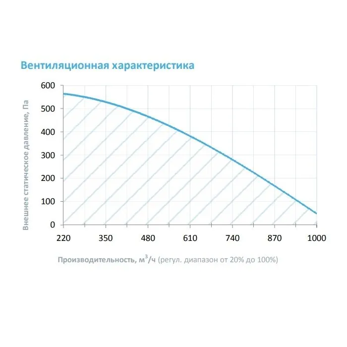 Приточная установка Breezart 1000FC Lux F 10
