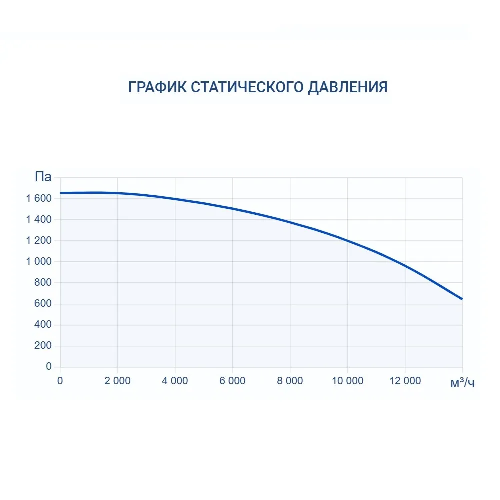 Приточно-вытяжная установка Turkov Zenit Standart S 12550 W