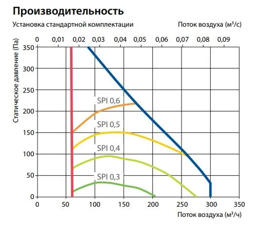 Приточно-вытяжная установка Komfovent Domekt R 200 V