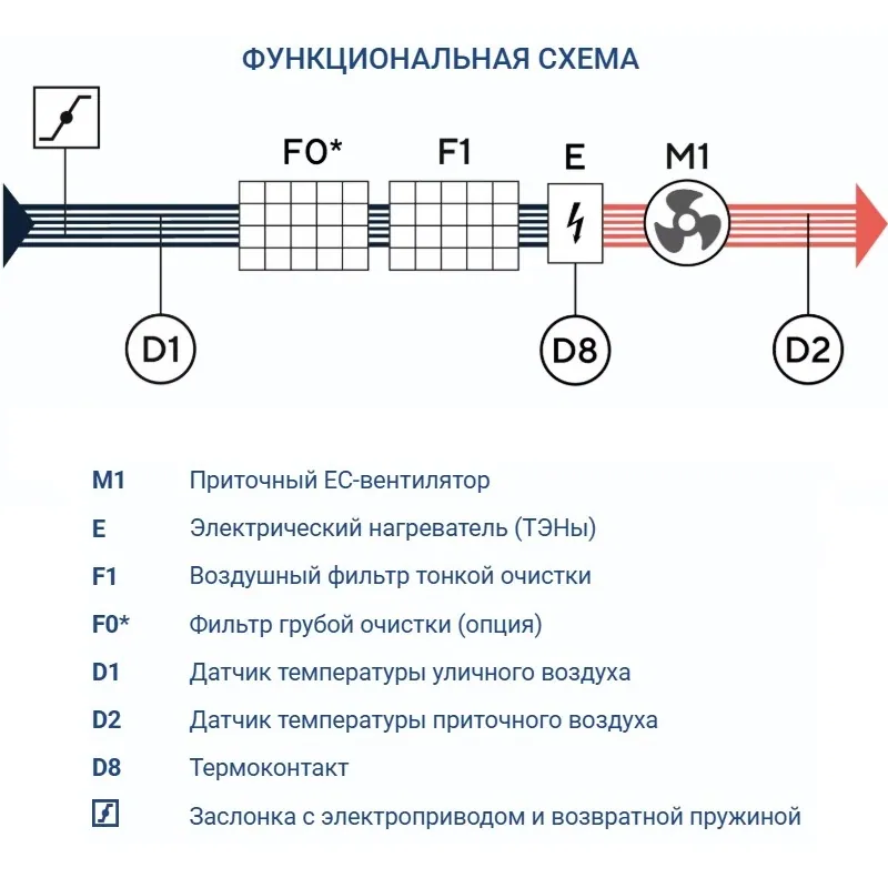 Приточная установка Turkov Capsule 2100 H E 30 кВт