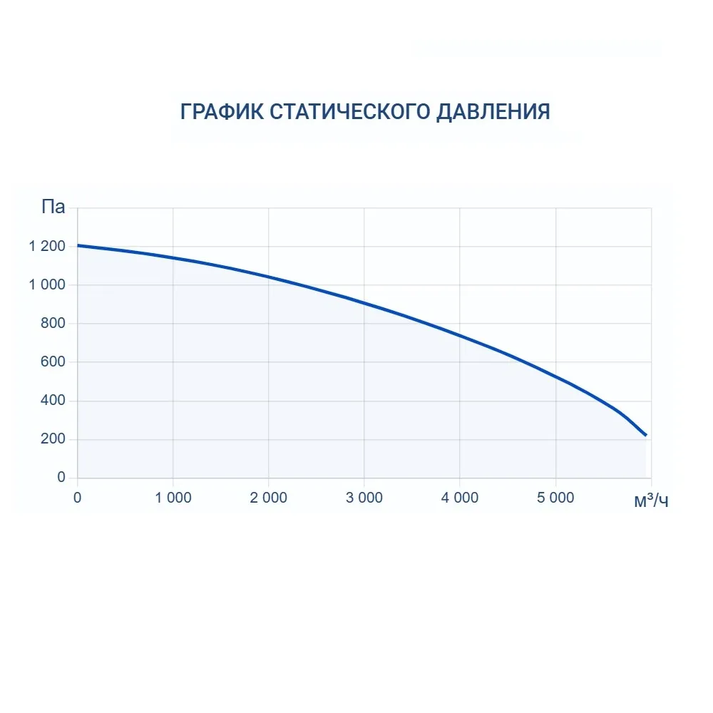 Приточно-вытяжная установка Turkov Hydra X 4000 WD