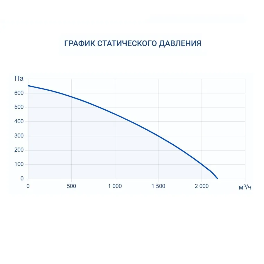 Приточная установка Turkov Capsule 1600 H E