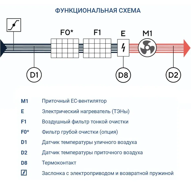 Приточная установка Turkov Capsule 4100 E 56-64 кВт
