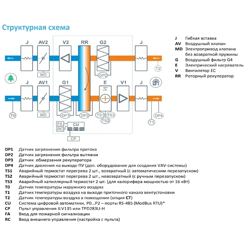 Приточно-вытяжная установка с рекуператором Breezart 8000-C Lux RR 75