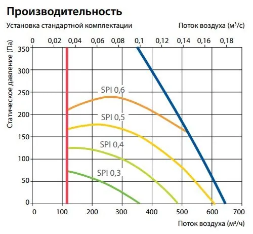 Приточно-вытяжная установка с рекуператором Komfovent Domekt CF 500 F